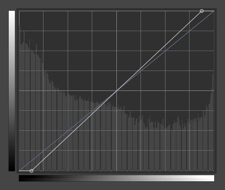 A Curves graph from GIMP. Values 0-15 are mapped to 0, values 16-239 are mapped to 0-255 linearly, values 240-255 are mapped to 255.